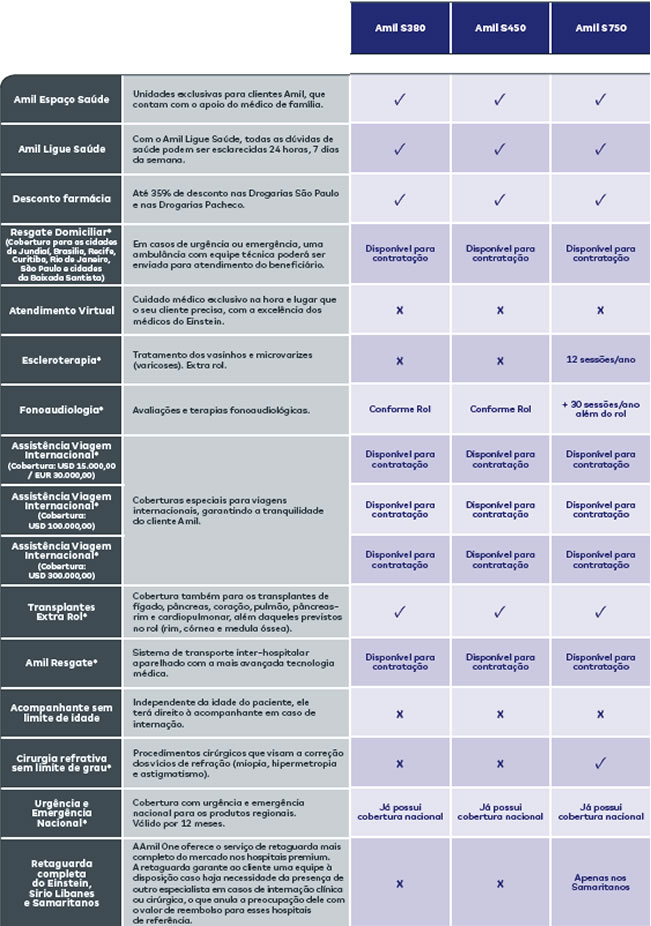 Amil S380 – Planos Amil Saúde
